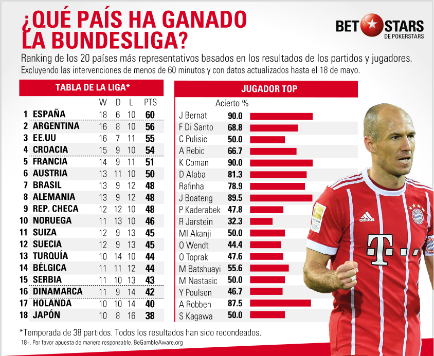 Betstars Que nacion ganaria la liga 05 Betstars, Que nacion ganaria la liga, pronosticos deportivos, apuestas de fútbol para hoy, mejores apuestas deportivas, apuestas deportivas pronosticos, apuestas deportivas pronosticos expertos,